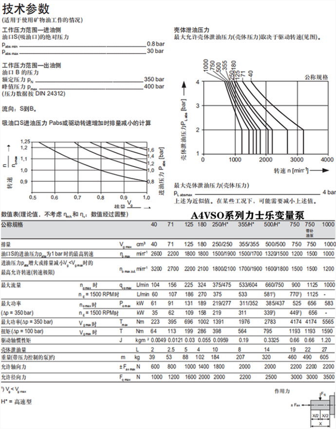 力士樂(lè)軸向柱塞變量泵A4VSO