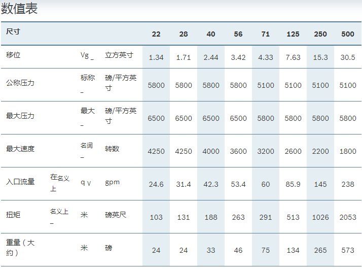A4FM軸向柱塞固定馬達參數(shù)