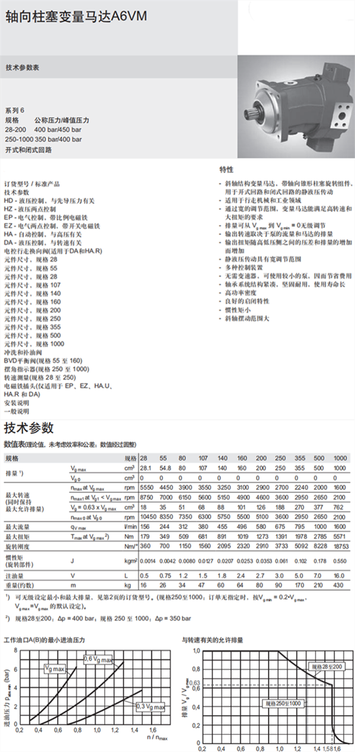 A6VM系列液壓馬達技術(shù)參數(shù)