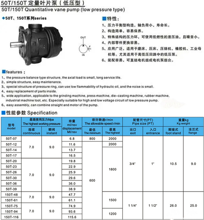 50T、150T、250F系列葉片泵