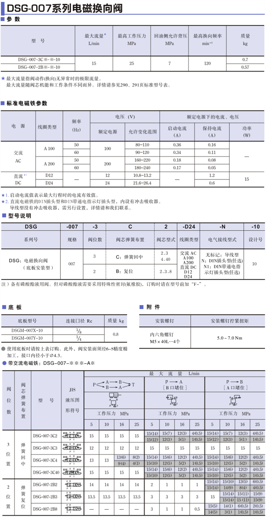 DSG-007系列電磁換向閥型號、參數(shù)