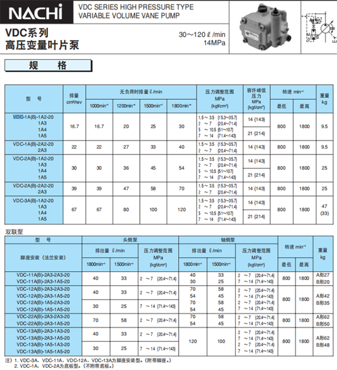 不二越VDC葉片泵型號參數(shù)