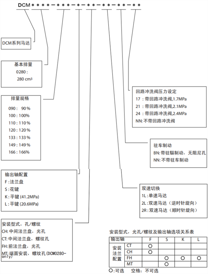 丹佛斯DCM0280徑向柱塞馬達(dá)型號說明
