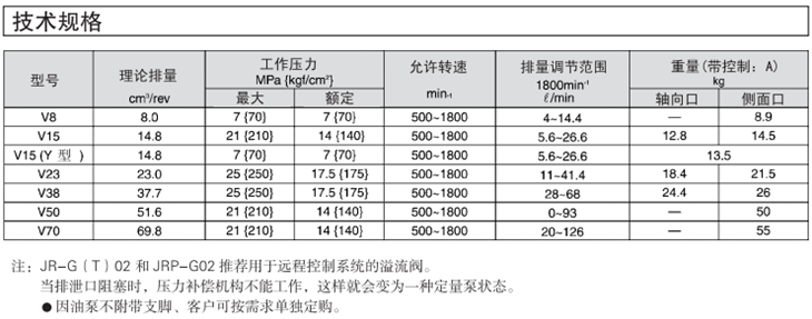 DAIKIN變量柱塞泵技術規(guī)格