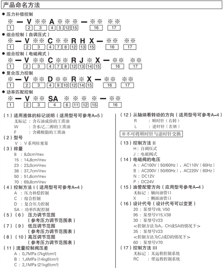 大金柱塞泵型號(hào)說明