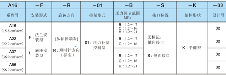 A16系列油研變量柱塞泵型號(hào)說(shuō)明