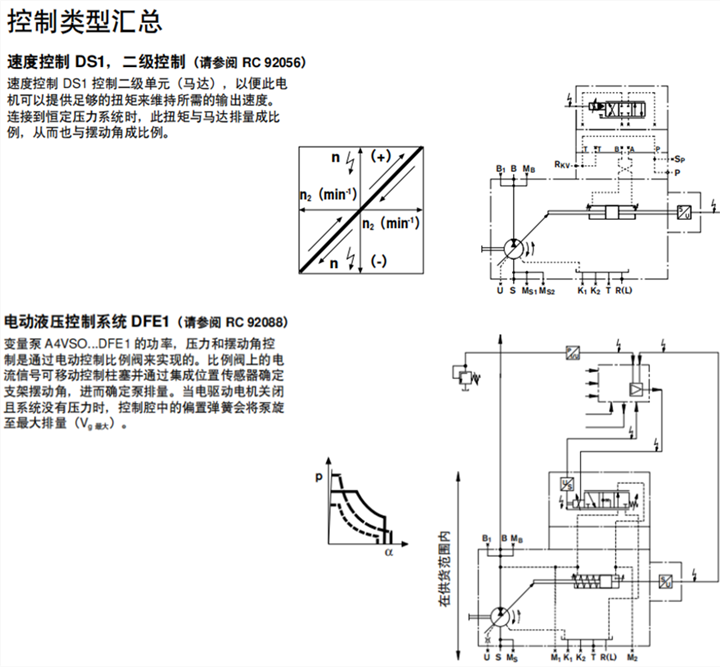 力士樂(lè)A4VSO變量柱塞泵控制類型