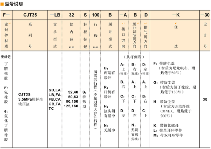 YUKEN油缸CJT35系列型號(hào)說(shuō)明