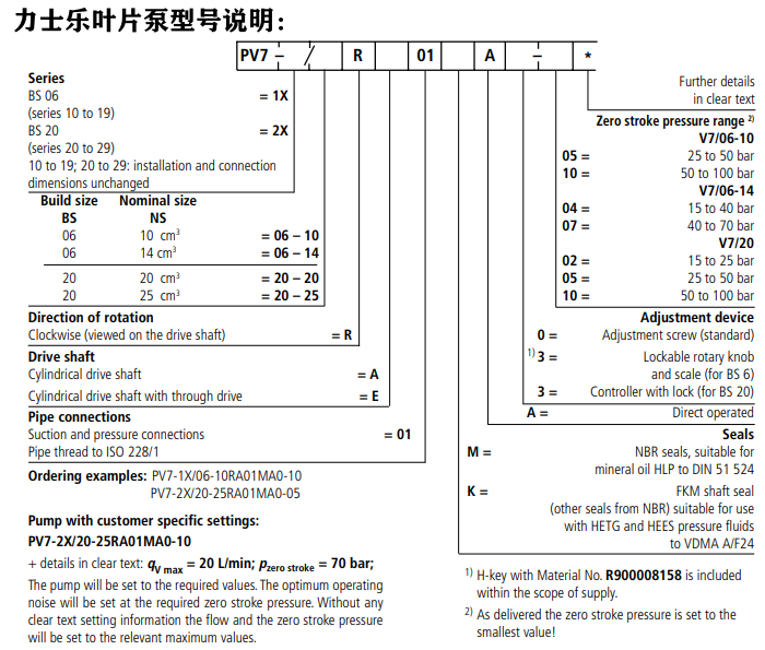 力士樂PV系列葉片泵型號(hào)說明