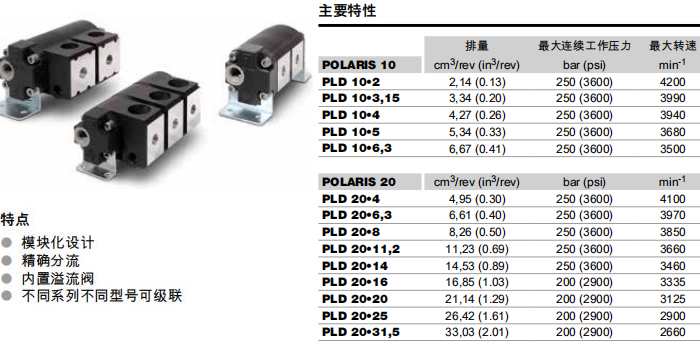 凱斯帕PLD10、PLD20系列齒輪泵參數(shù)