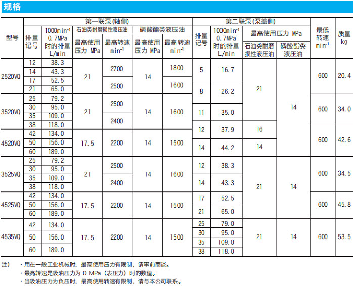 東京計器葉片泵