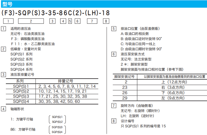 東京計(jì)器SQP葉片泵型號(hào)說明