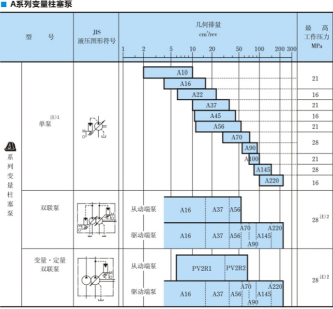 油研A90